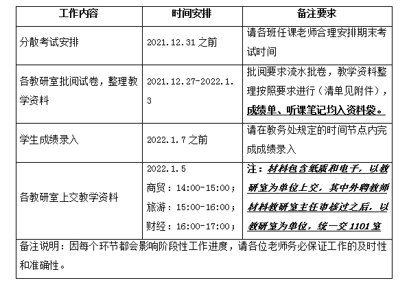 关于2021-2022-1英国上市公司官网365期末教学工作安排通知