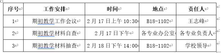 关于开展我院2021-2022-2学期期初教学检查工作的通知