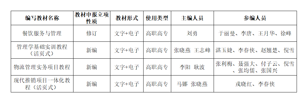 英国上市公司官网365党总支关于2022年度校级规划教材立项与建设相关教材编写人员的公示