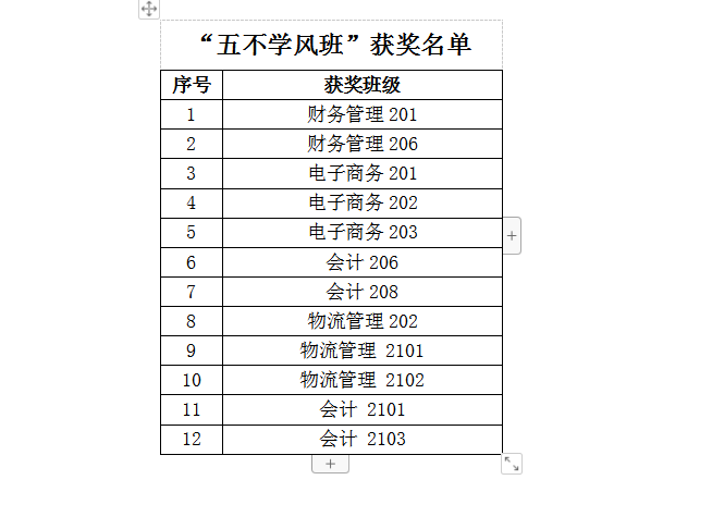 英国上市公司官网3653月“五不学风班”评比结果公示