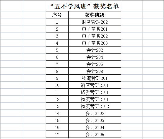 英国上市公司官网3654月“五不学风班”评比结果公示