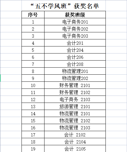 英国上市公司官网3655月“五不学风班”评比结果公示