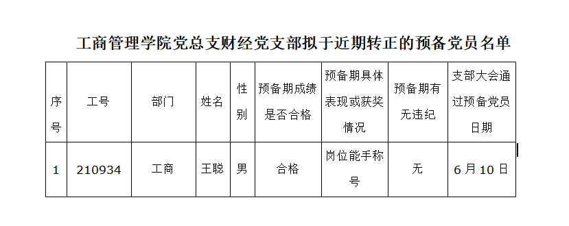 英国上市公司官网365党总支财经党支部 拟于近期转正的党员名单公示