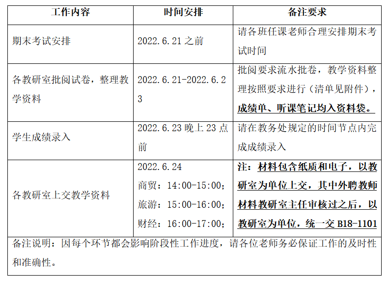 关于2021-2022-2英国上市公司官网365期末教学工作安排通知