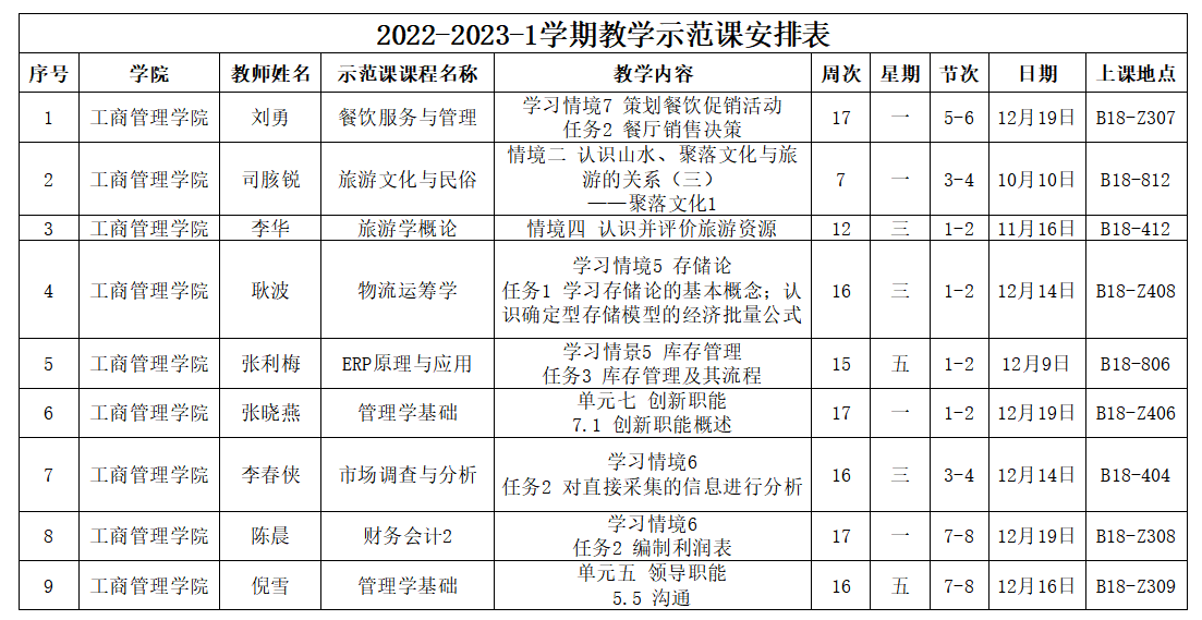 我院2022-2023-1学期教学示范公开课.png