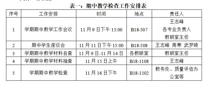 关于开展我院2022-2023学年第一学期期中教学检查工作的通知