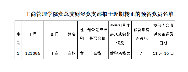 英国上市公司官网365党总支财经党支部  拟于近期转正的党员名单公示