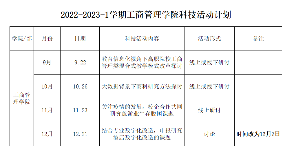 2022-2023-1学期英国上市公司官网365科技活动安排