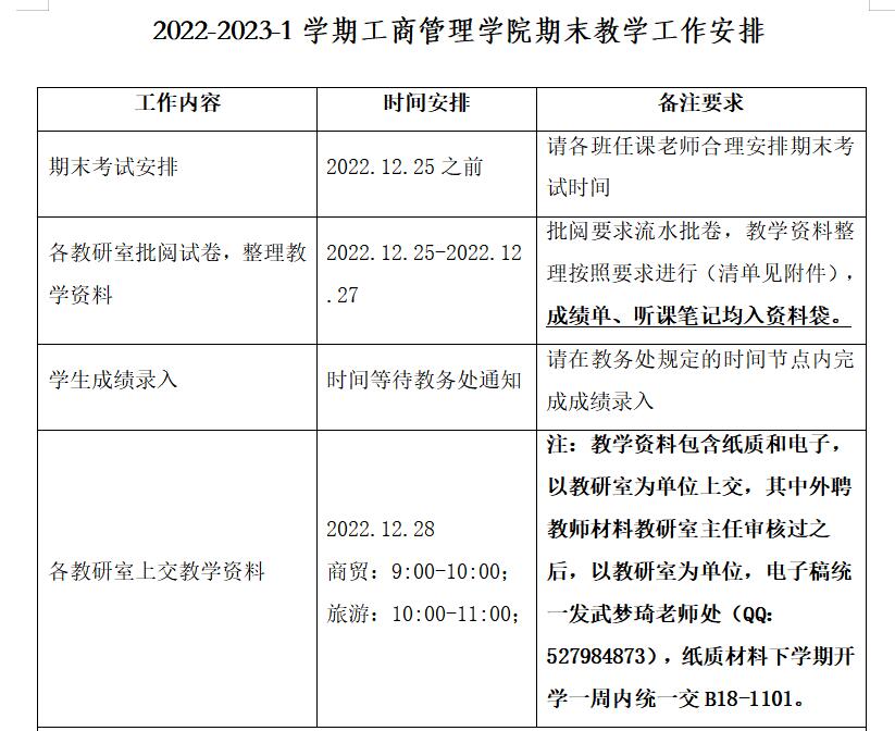 关于2022-2023-1学期英国上市公司官网365期末教学工作安排通知