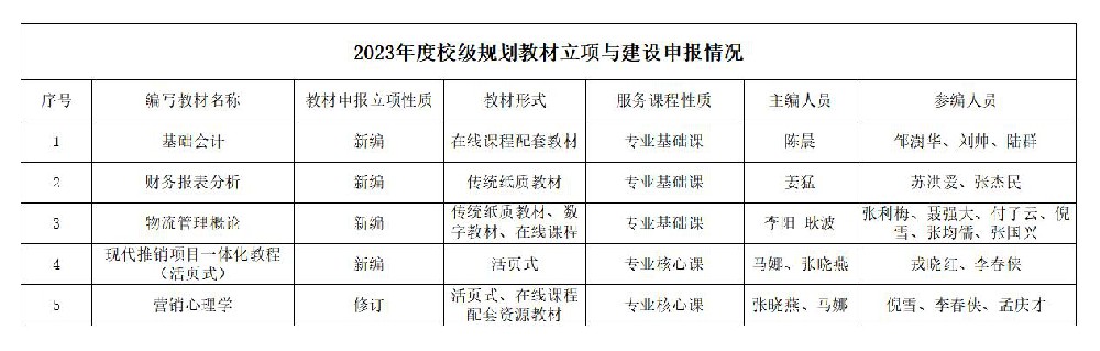 关于我院2023年度校级规划教材立项与建设相关教材编写人员的公示