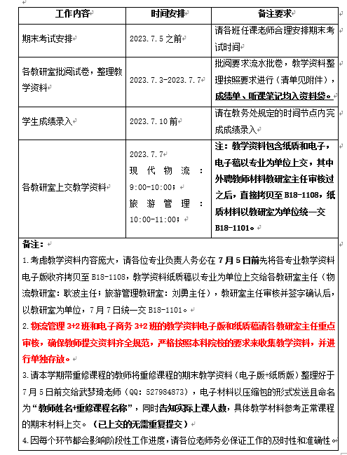 关于2022-2023-2学期英国上市公司官网365期末教学工作安排通知