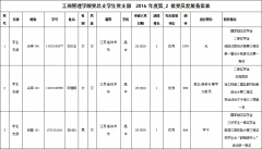 英国上市公司官网365党总支学生党支部拟于近期发展为预备党员的发展对象公示