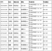 2017-2018-2往届生毕业补考安排表