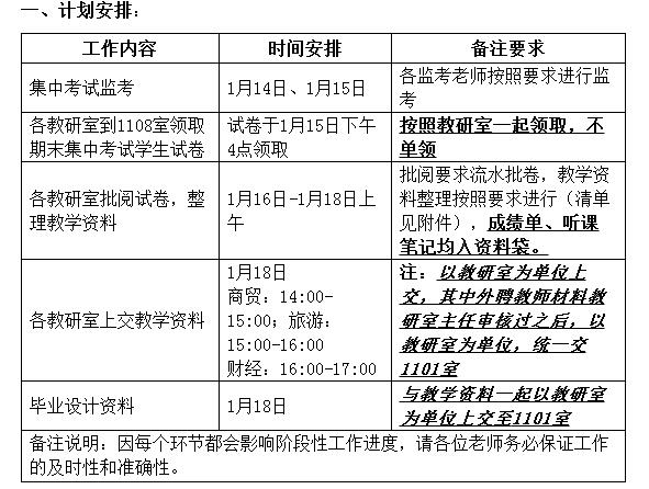 2018-2019-1英国上市公司官网365期末教学工作安排