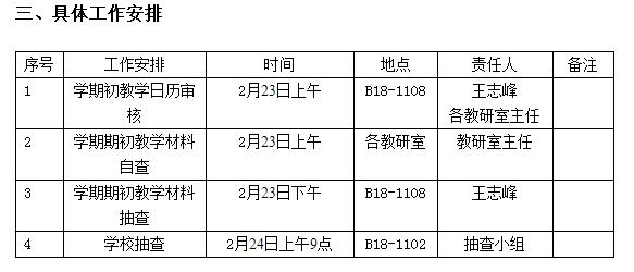 关于开展我院2018-2019学年第二学期期初教学检查的通知