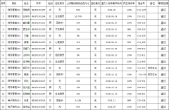 英国上市公司官网365党总支学生党支部第33期入党积极分子名单公示