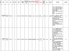 英国上市公司官网365党总支学生党支部拟于近期发展为预备党员的发展对象公示