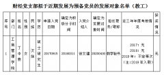 英国上市公司官网365党总支财经党支部拟于近期发展为预备党员的发展对象公示